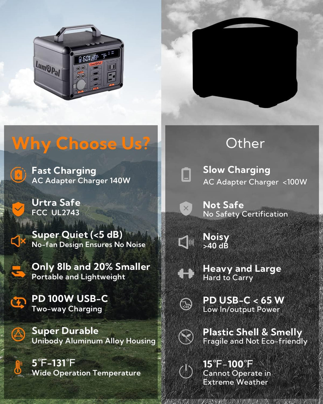 Lumopal: LUM Power 300 + Solar 60-2