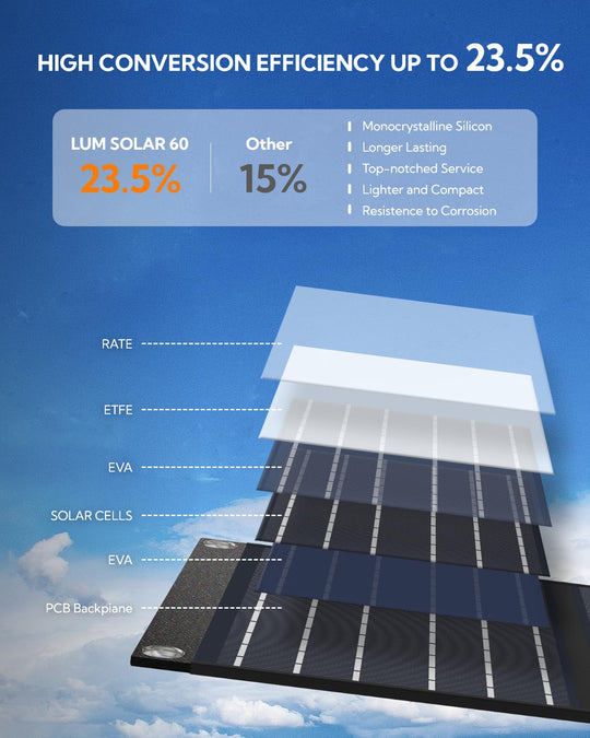 Lumopal: LUM Power 300 + Solar 60-4