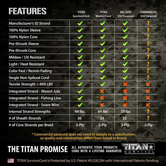 TITAN Survival: SurvivorCord | RED