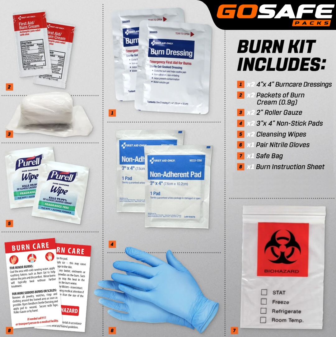 GoSafe Packs: Burn MiniMed Pack