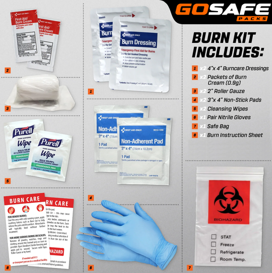 GoSafe Packs: Burn MiniMed Pack