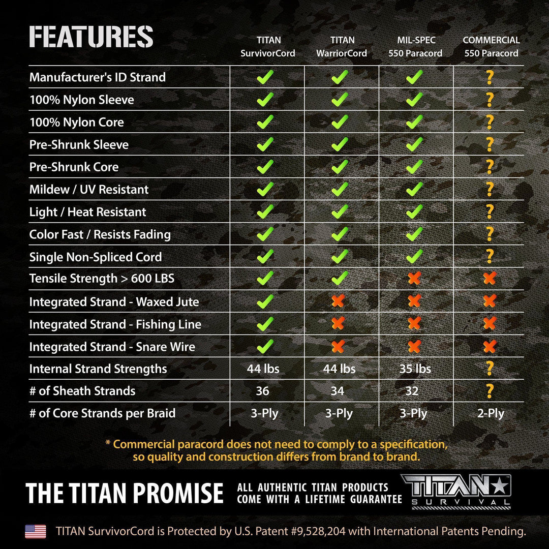 TITAN Survival: SurvivorCord | URBAN CAMO